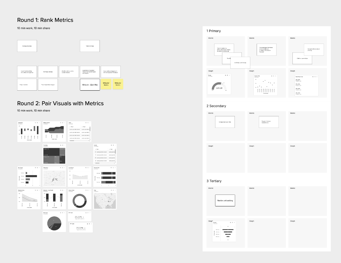 Prioritizing metrics and exploring visualizations