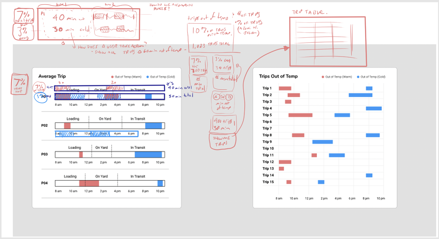 Annotated shipment timeline explorations