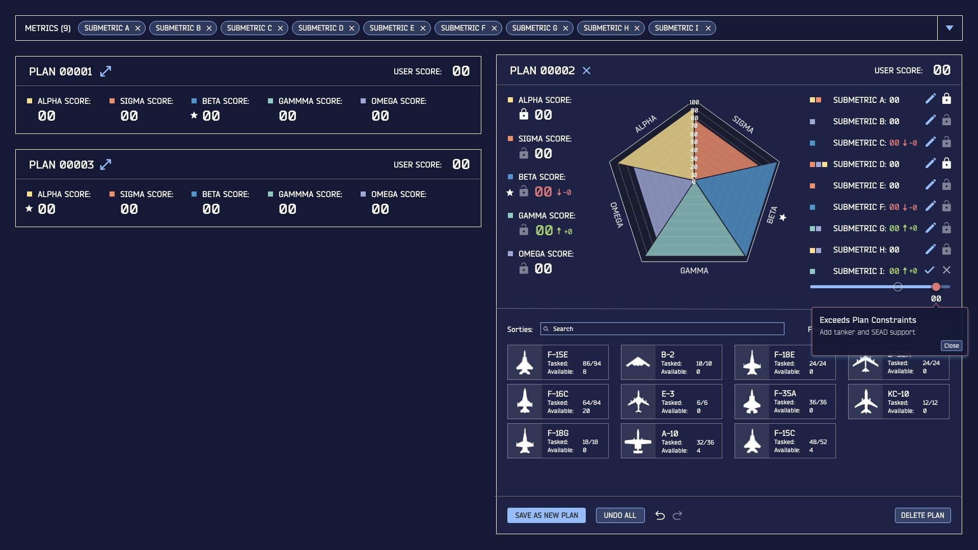Adjust a plan’s metrics