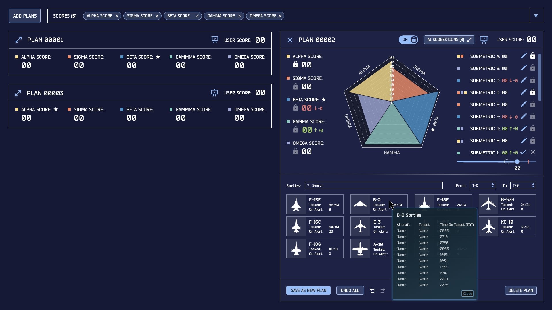 Additional insights for plan metrics
