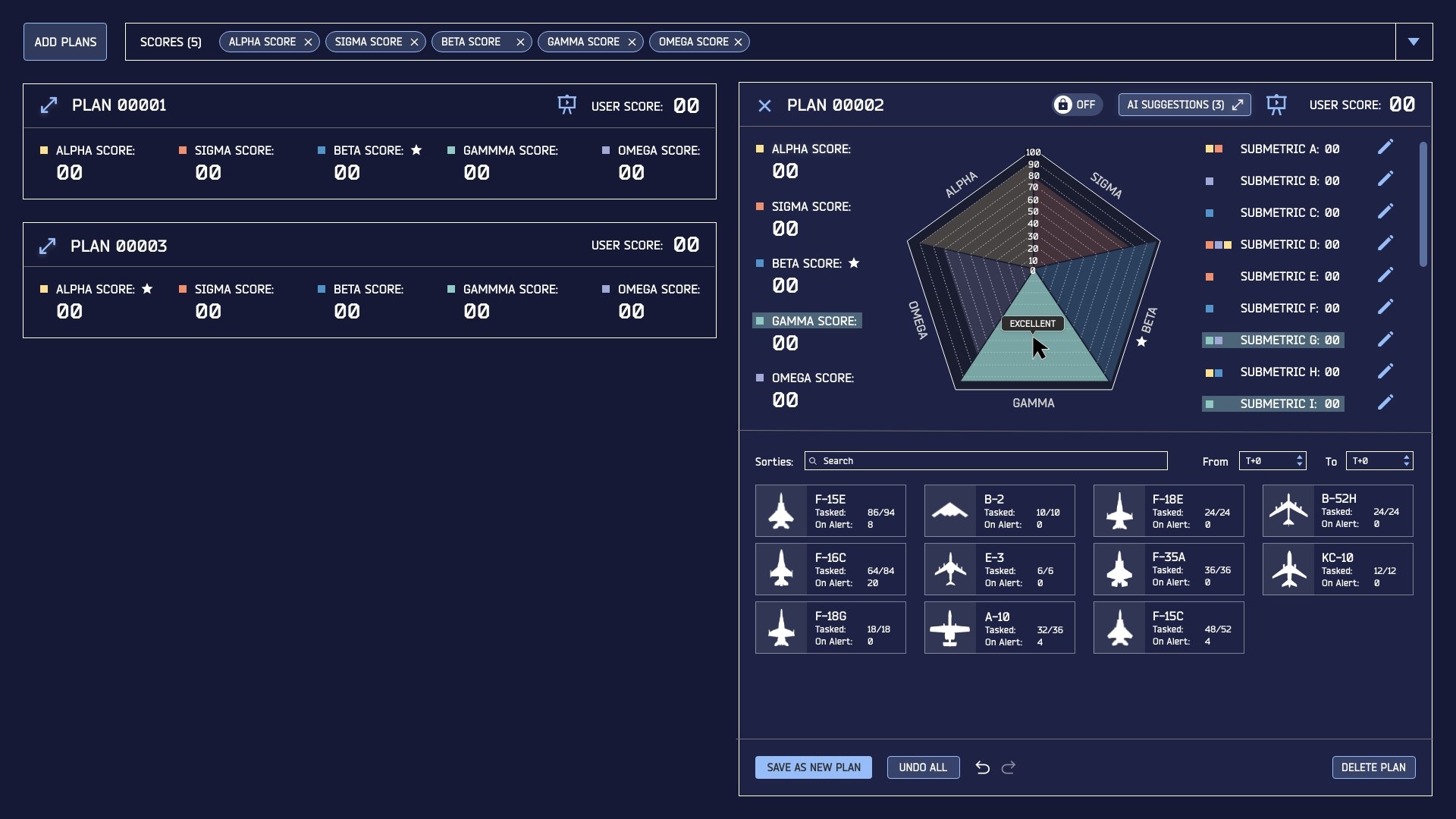 Selected plan metrics and details